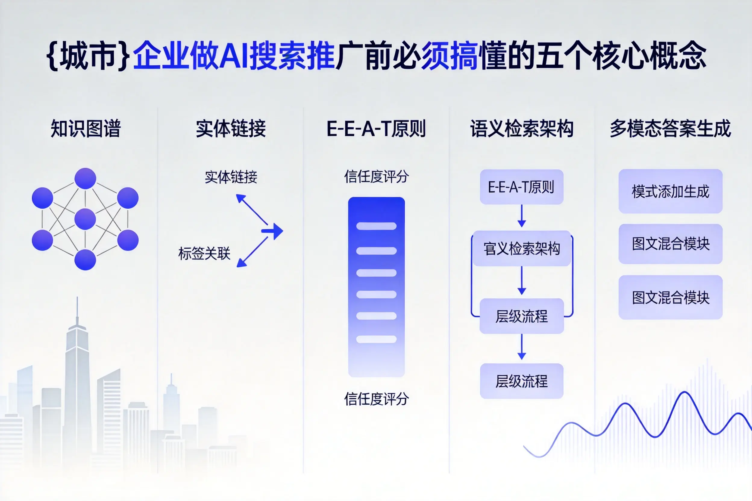 淮南企业做AI搜索推广前必须搞懂的五个核心概念