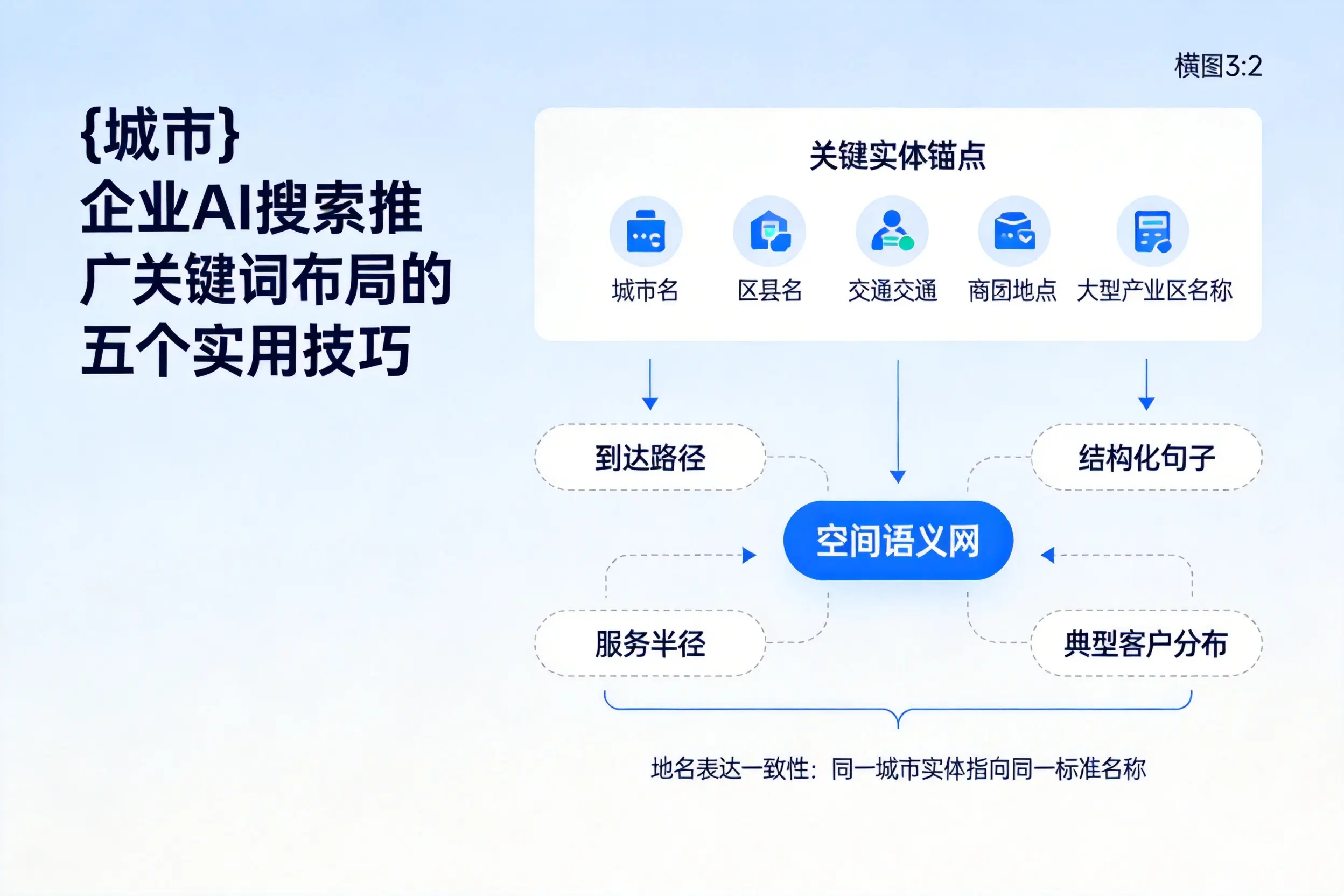 淮南企业AI搜索推广关键词布局的五个实用技巧