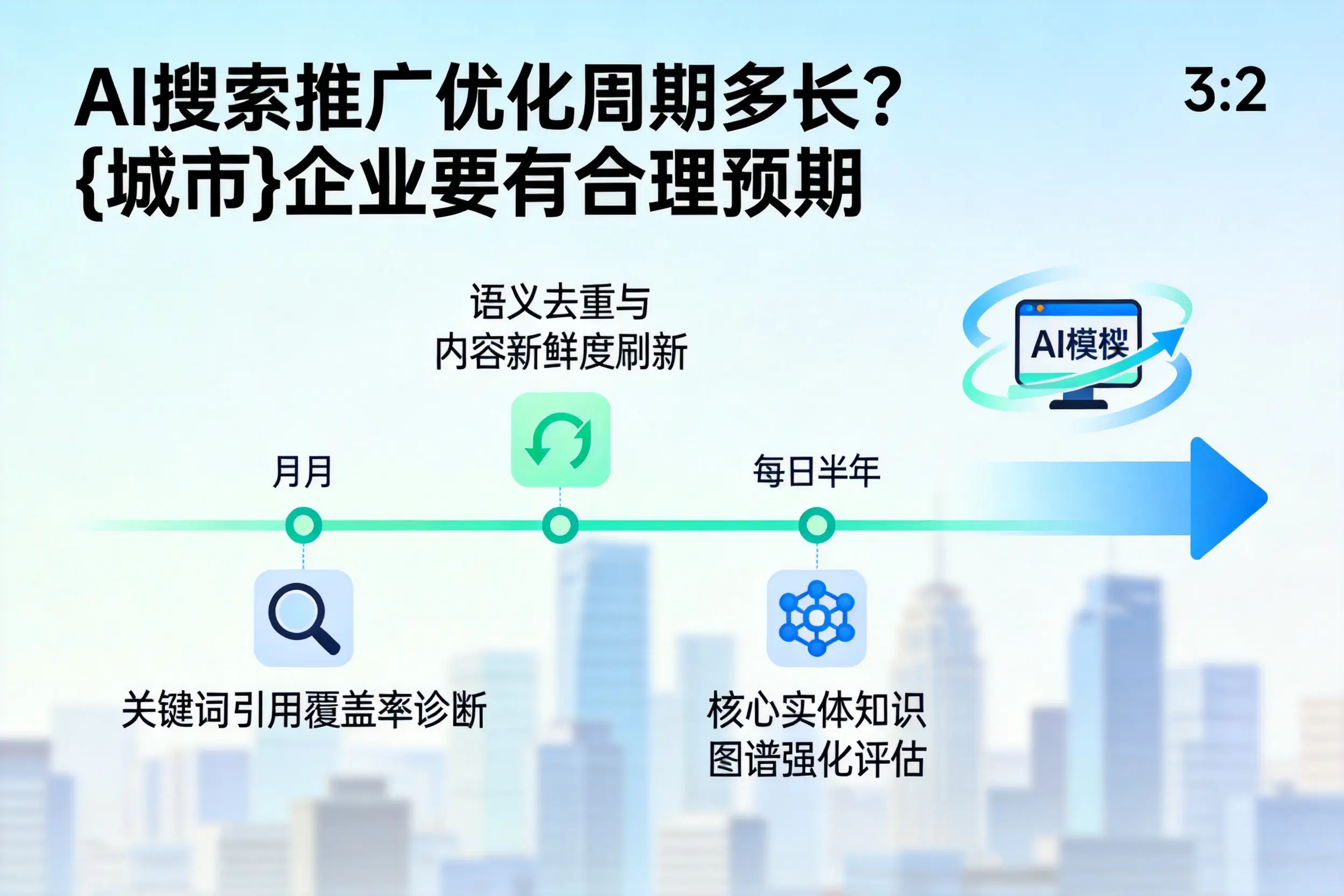 AI搜索推广优化周期多长？淮南企业要有合理预期