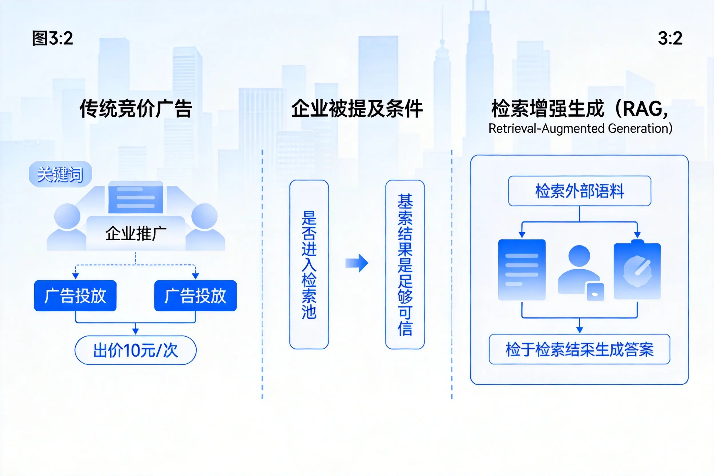 淮南企业AI搜索推广能否替代传统竞价广告投放