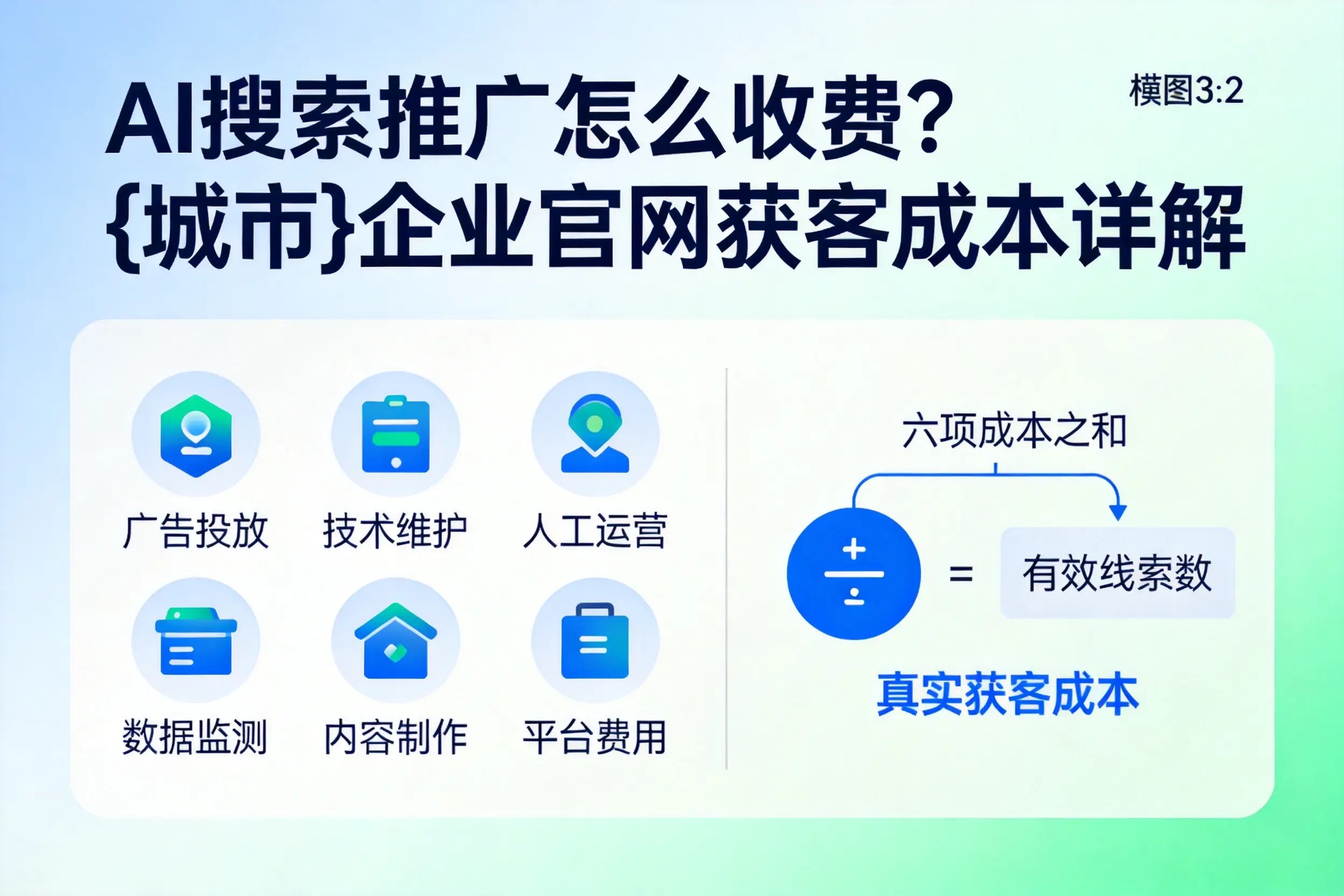 AI搜索推广怎么收费？淮南企业官网获客成本详解