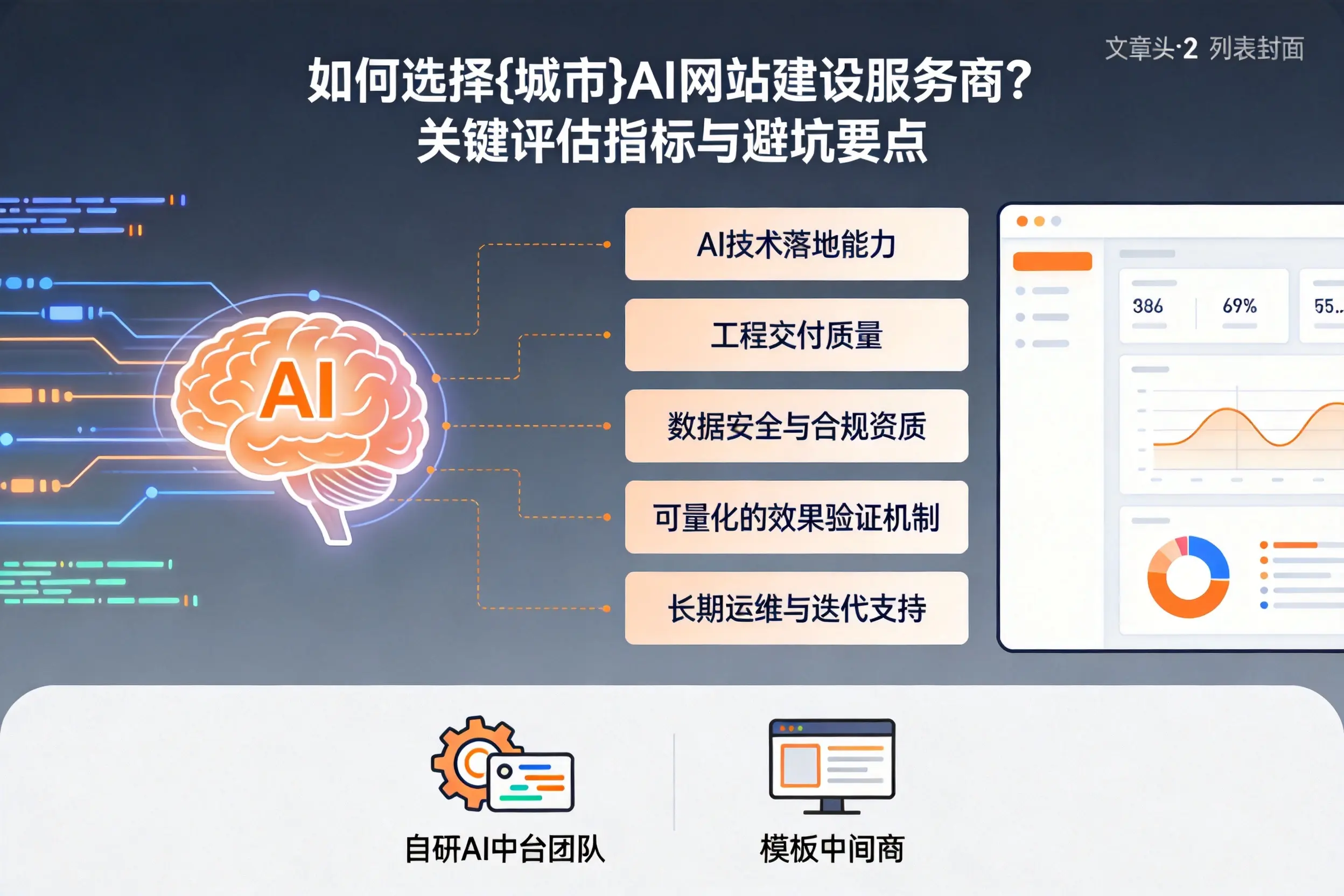 如何选择淮南AI网站建设服务商？关键评估指标与避坑要点