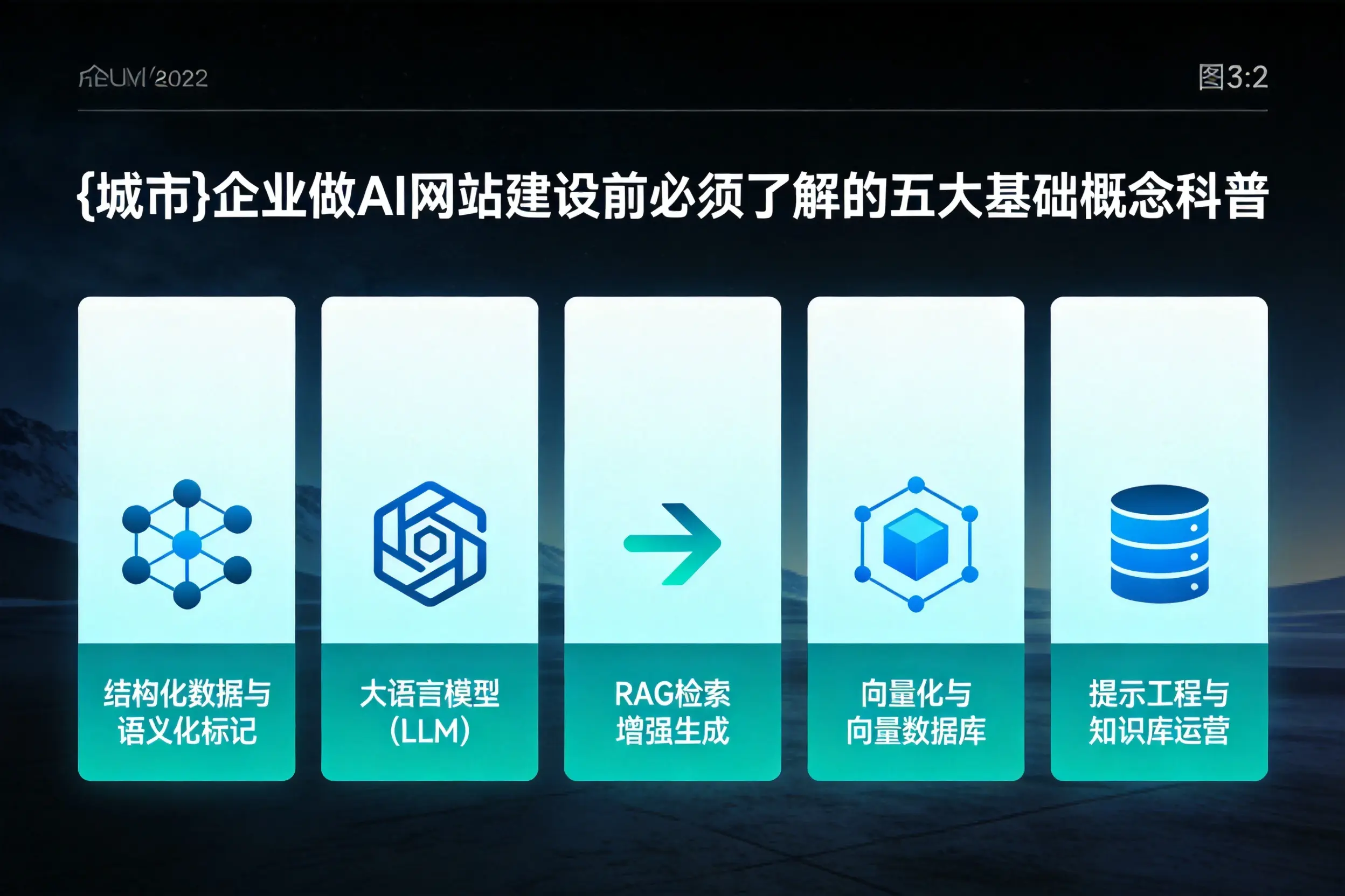 淮南企业做AI网站建设前必须了解的五大基础概念科普