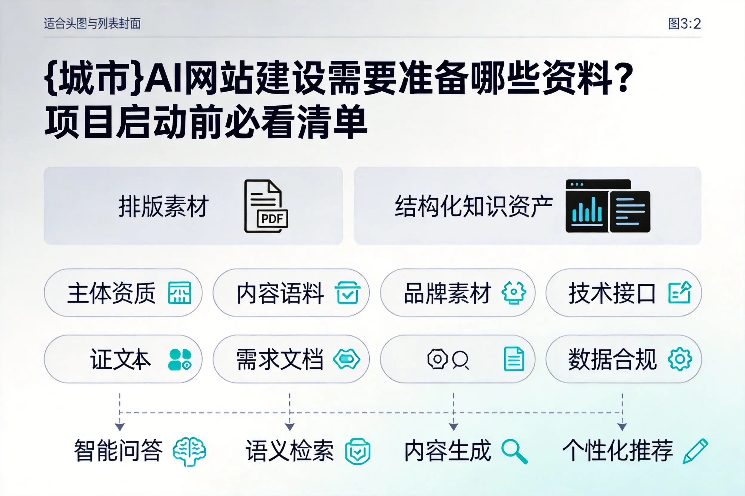 淮南AI网站建设需要准备哪些资料？项目启动前必看清单