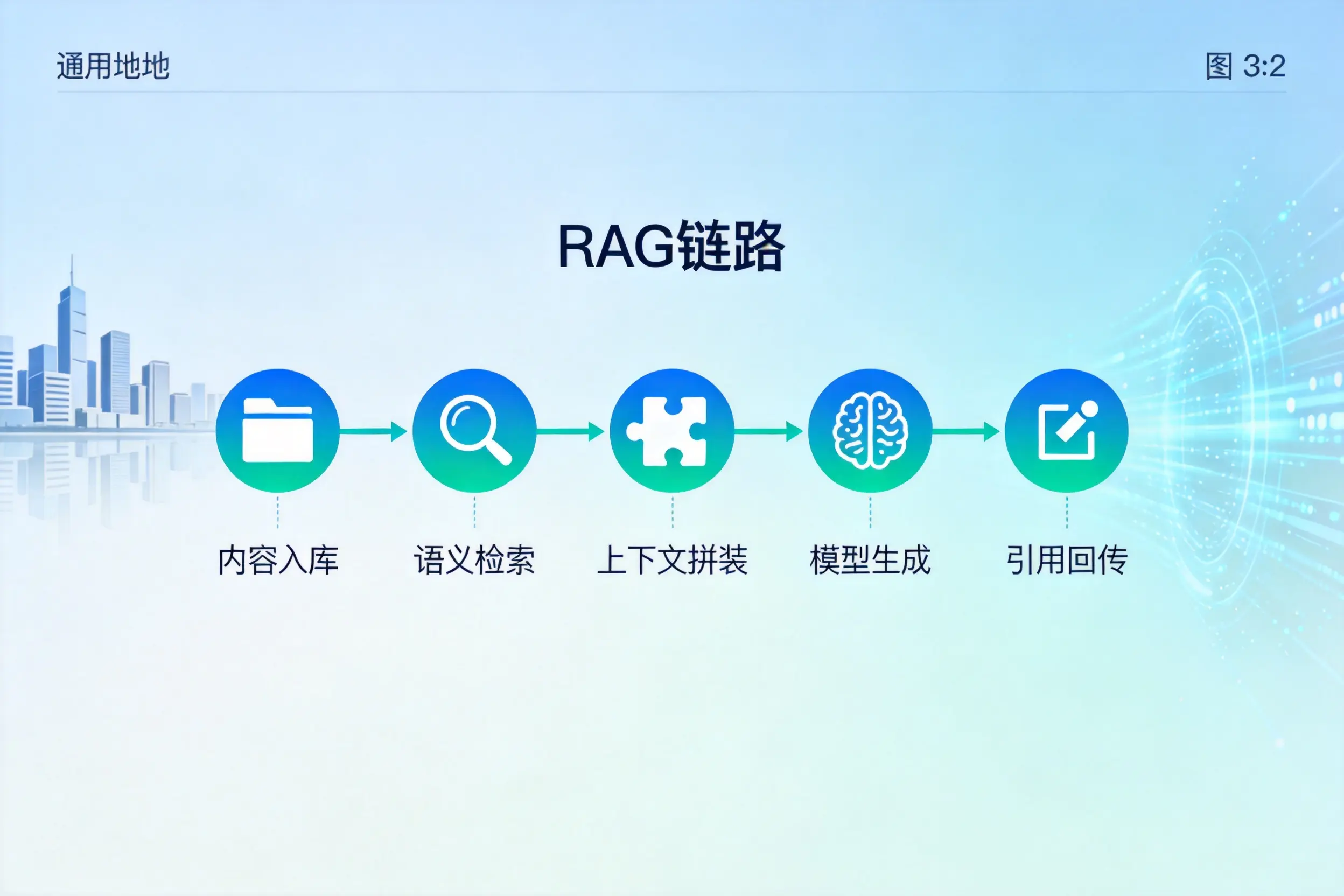 手把手教你淮南AI网站建设：搭建智能官网的完整教程