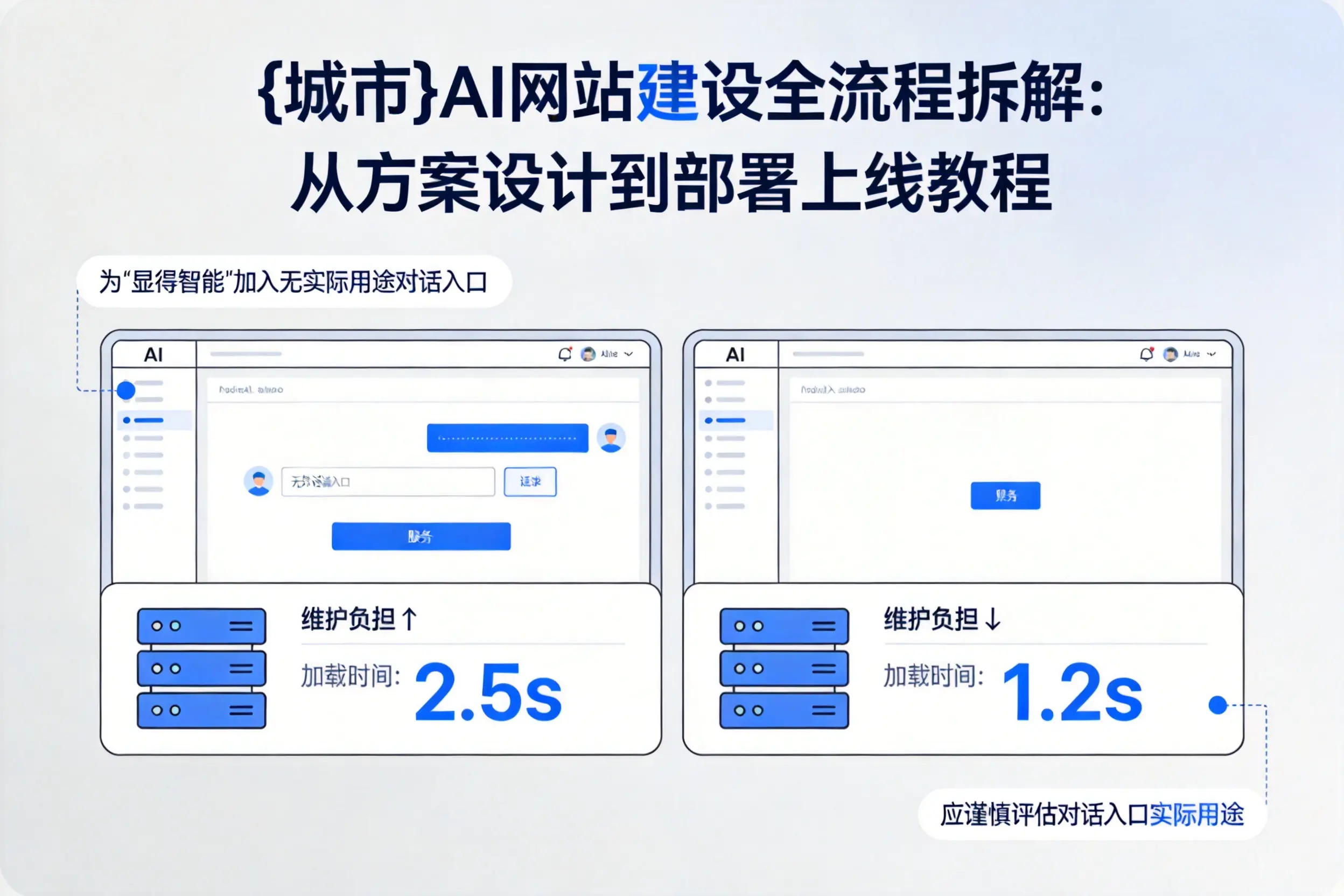淮南AI网站建设全流程拆解：从方案设计到部署上线教程