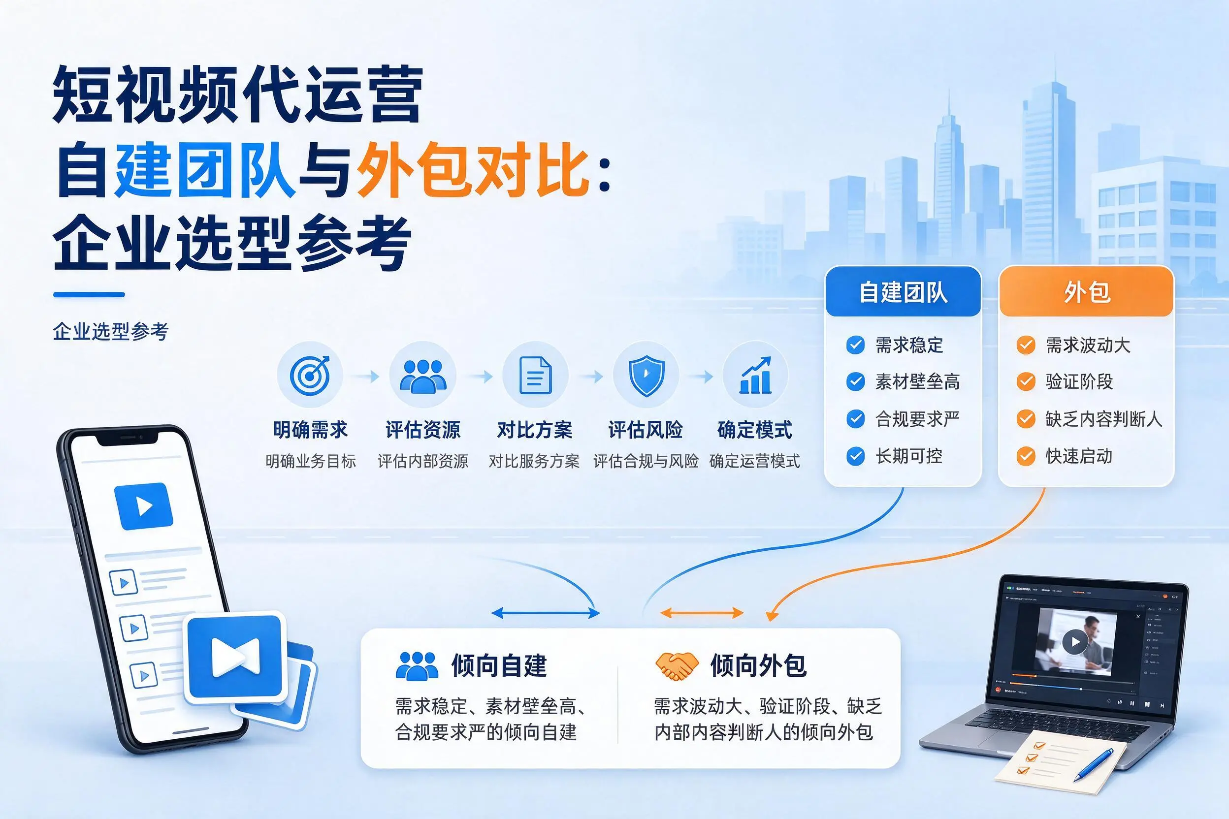 短视频代运营自建团队与外包对比：淮南企业选型参考
