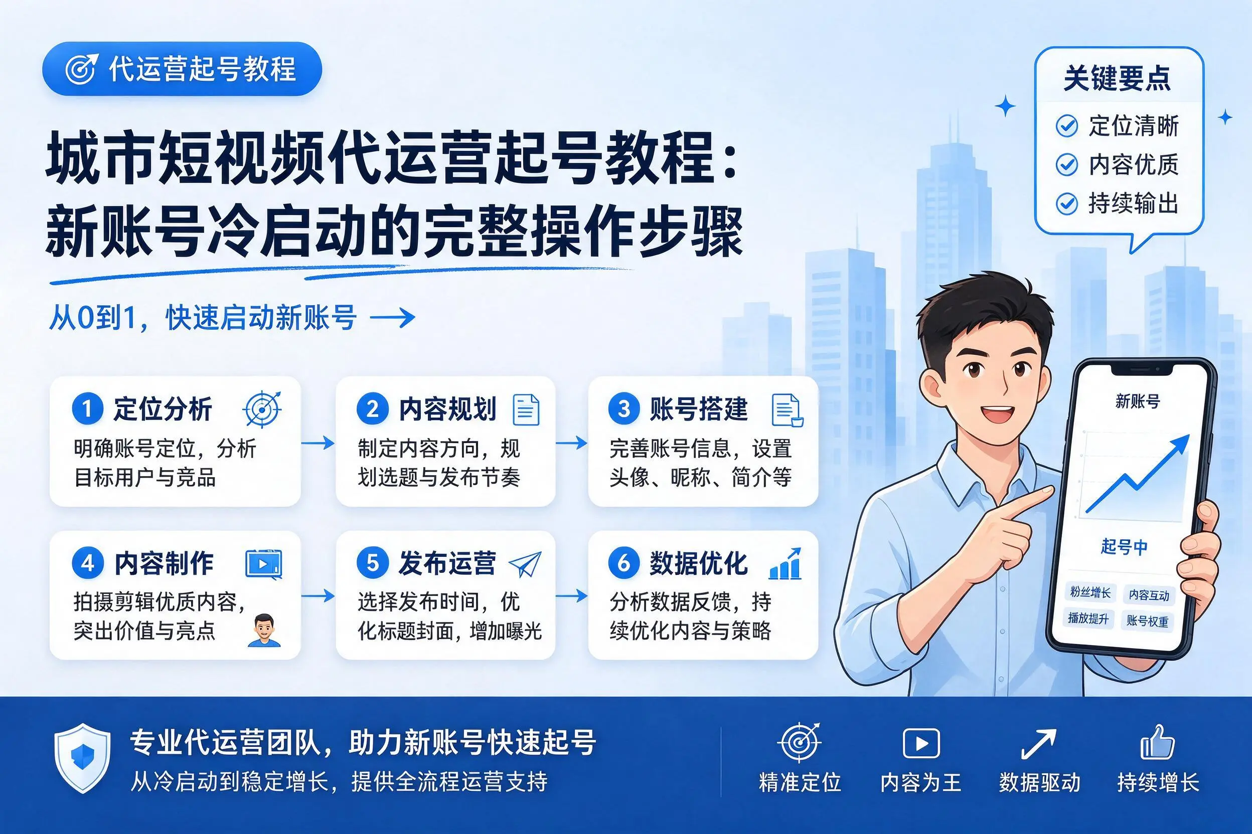 淮南短视频代运营起号教程:新账号冷启动的完整操作步骤