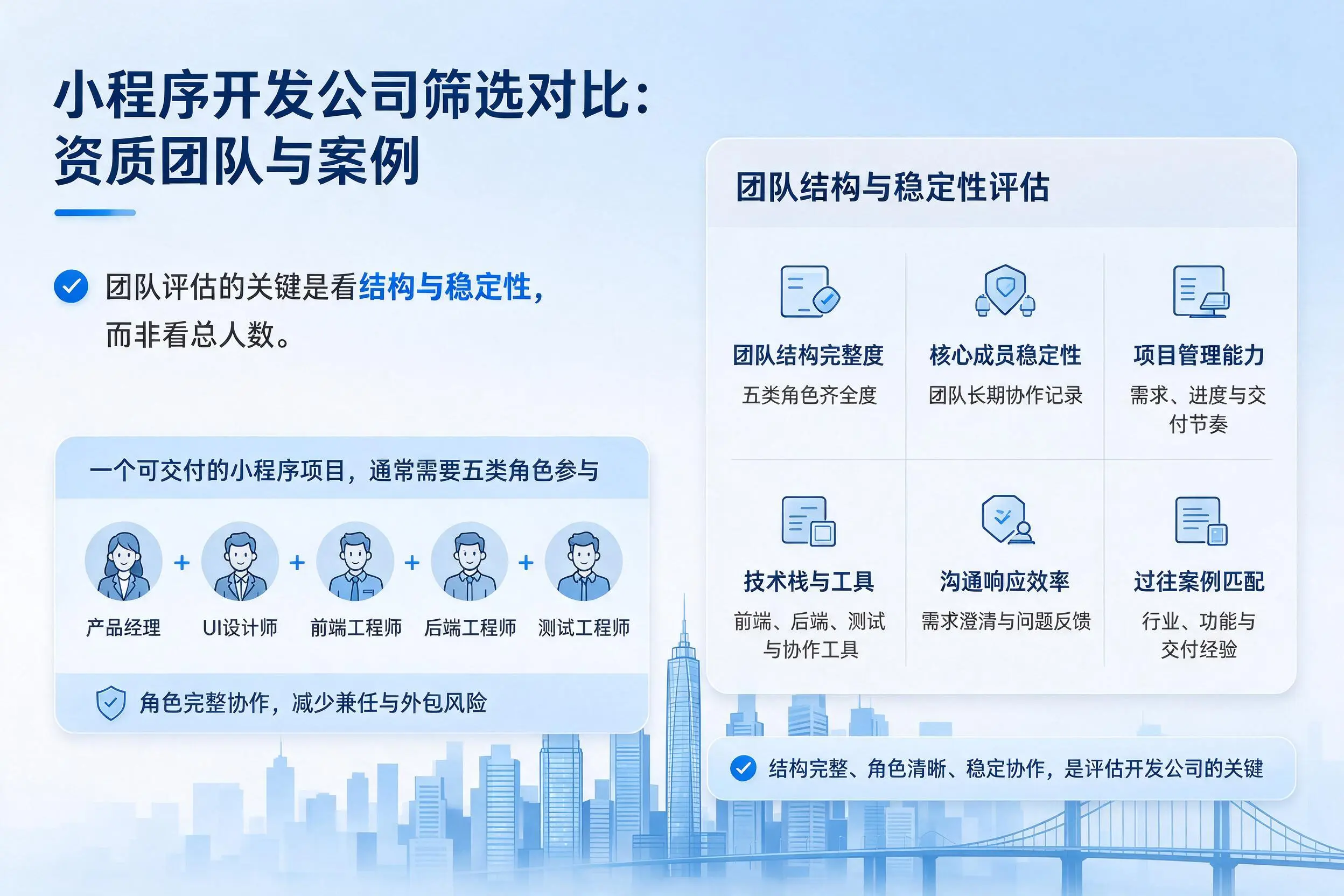 淮南小程序开发公司筛选对比：资质团队与案例