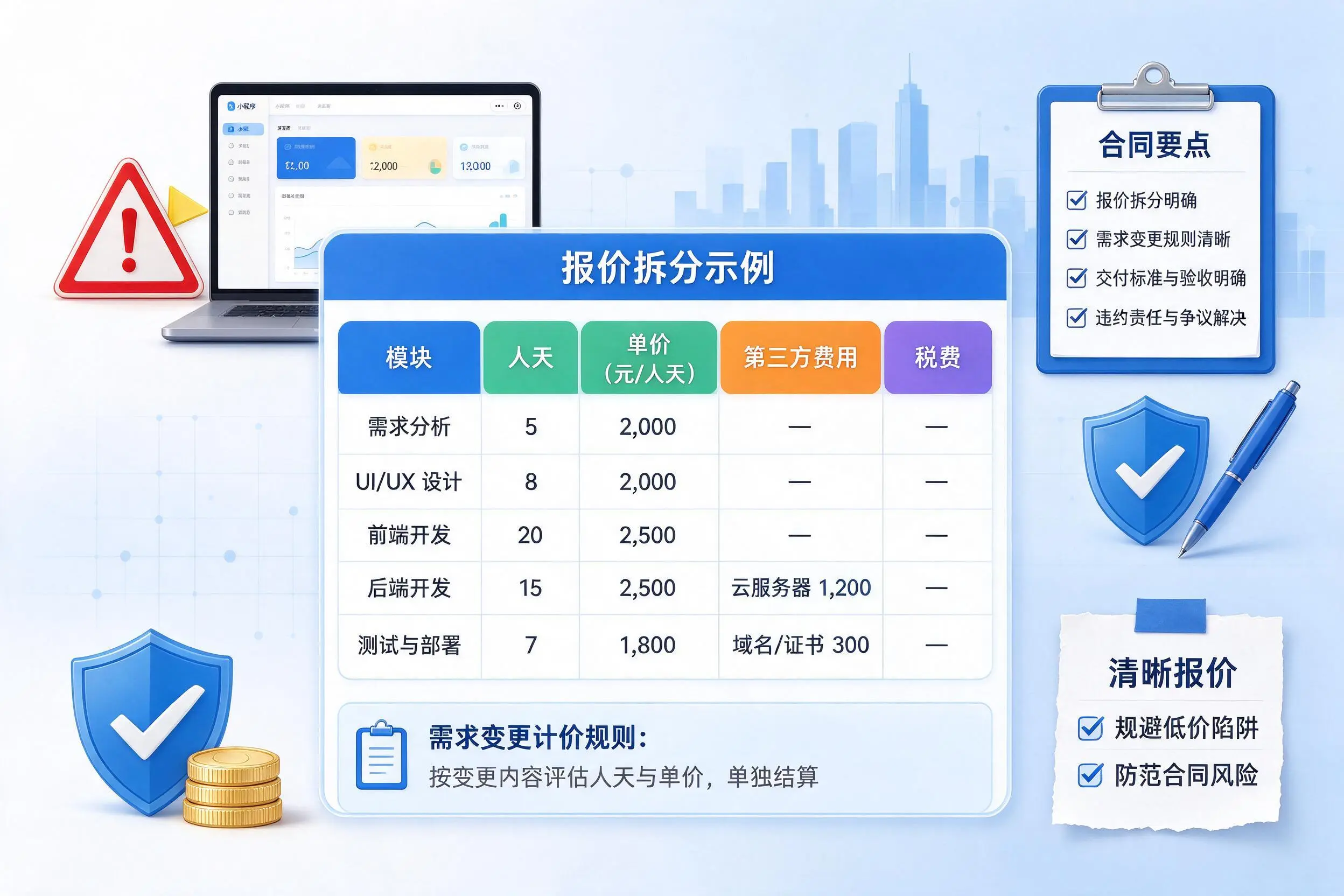 淮南小程序开发避坑指南:低价陷阱与合同风险
