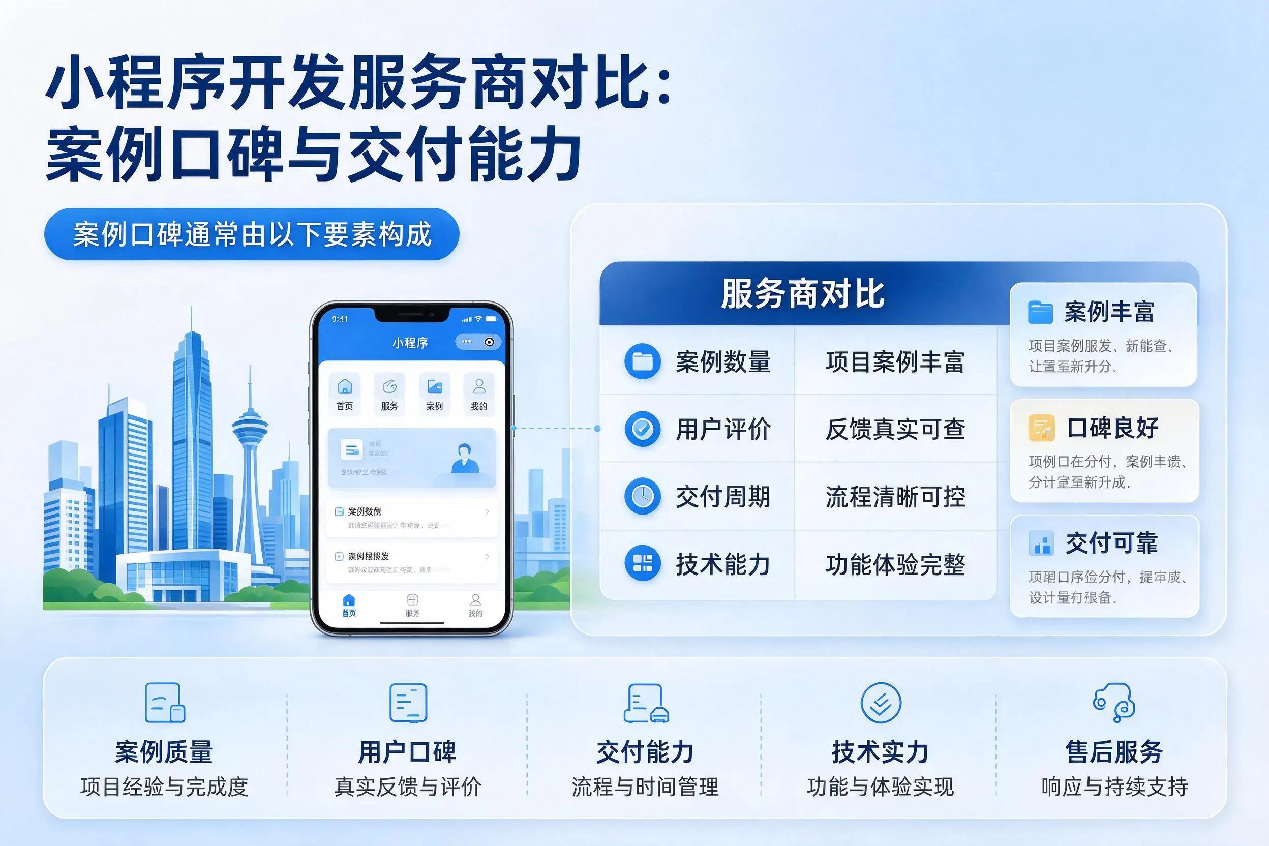 淮南小程序开发服务商对比:案例口碑与交付能力