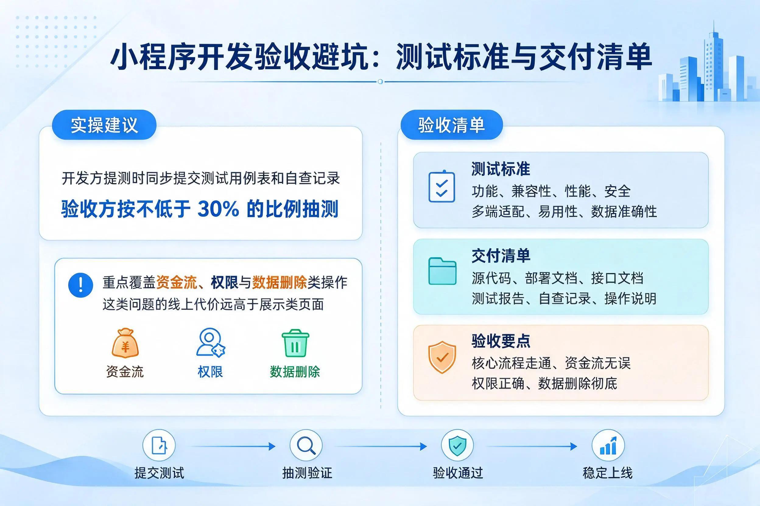 淮南小程序开发验收避坑：测试标准与交付清单