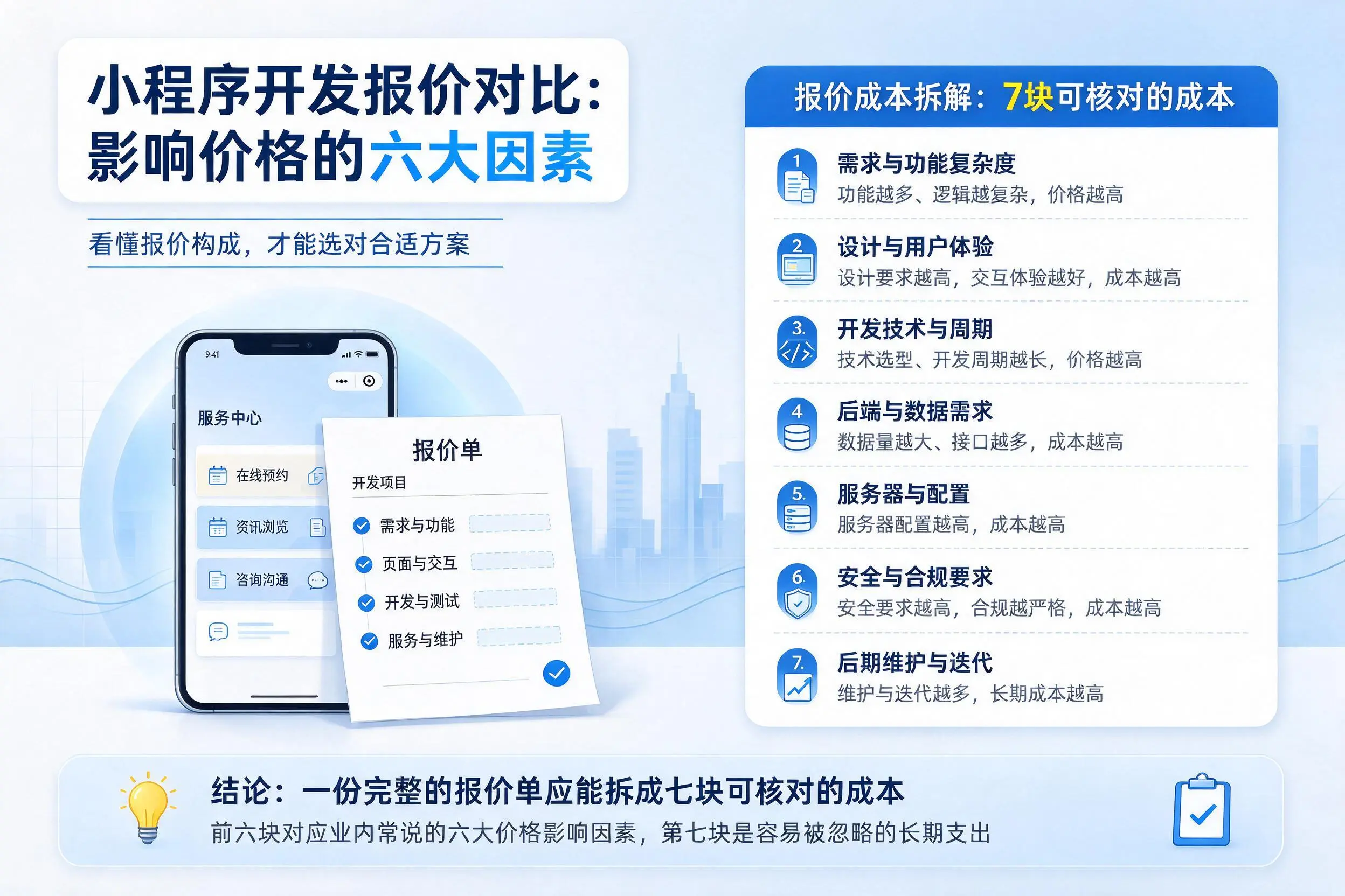 淮南小程序开发报价对比：影响价格的六大因素