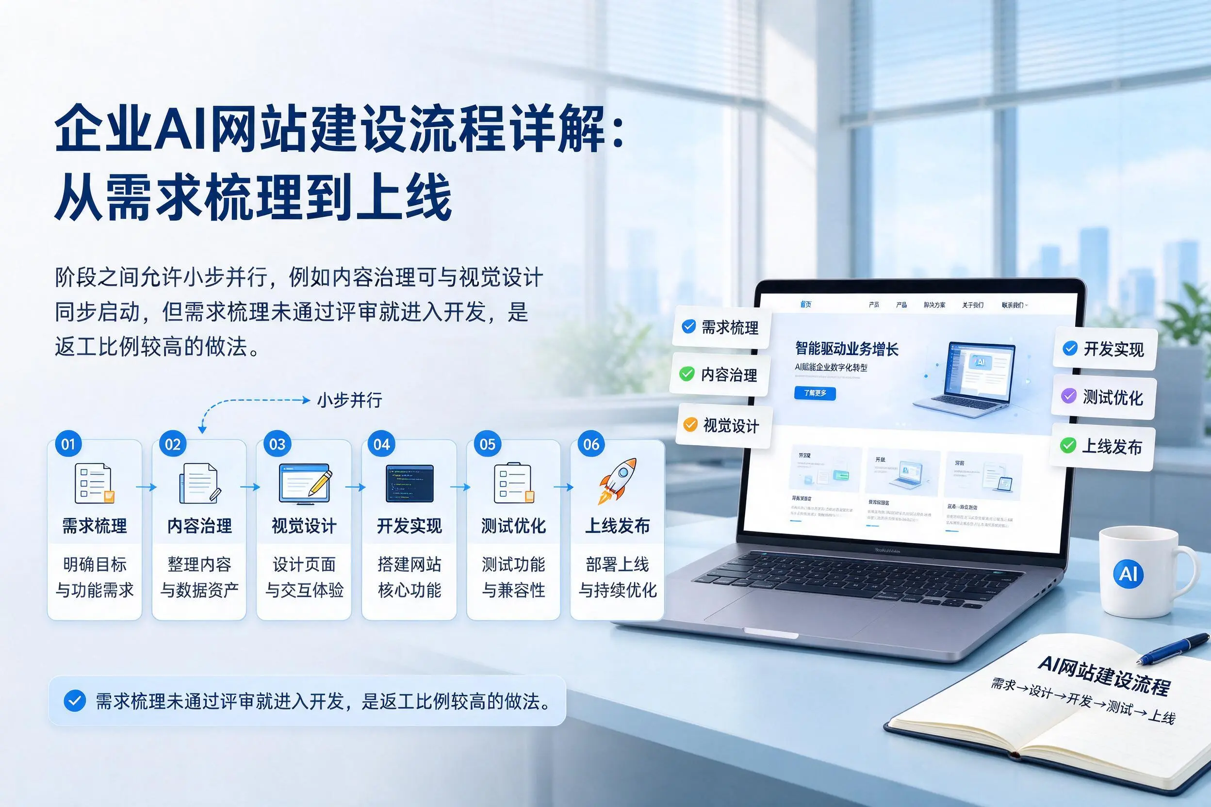 淮南企业AI网站建设流程详解：从需求梳理到上线