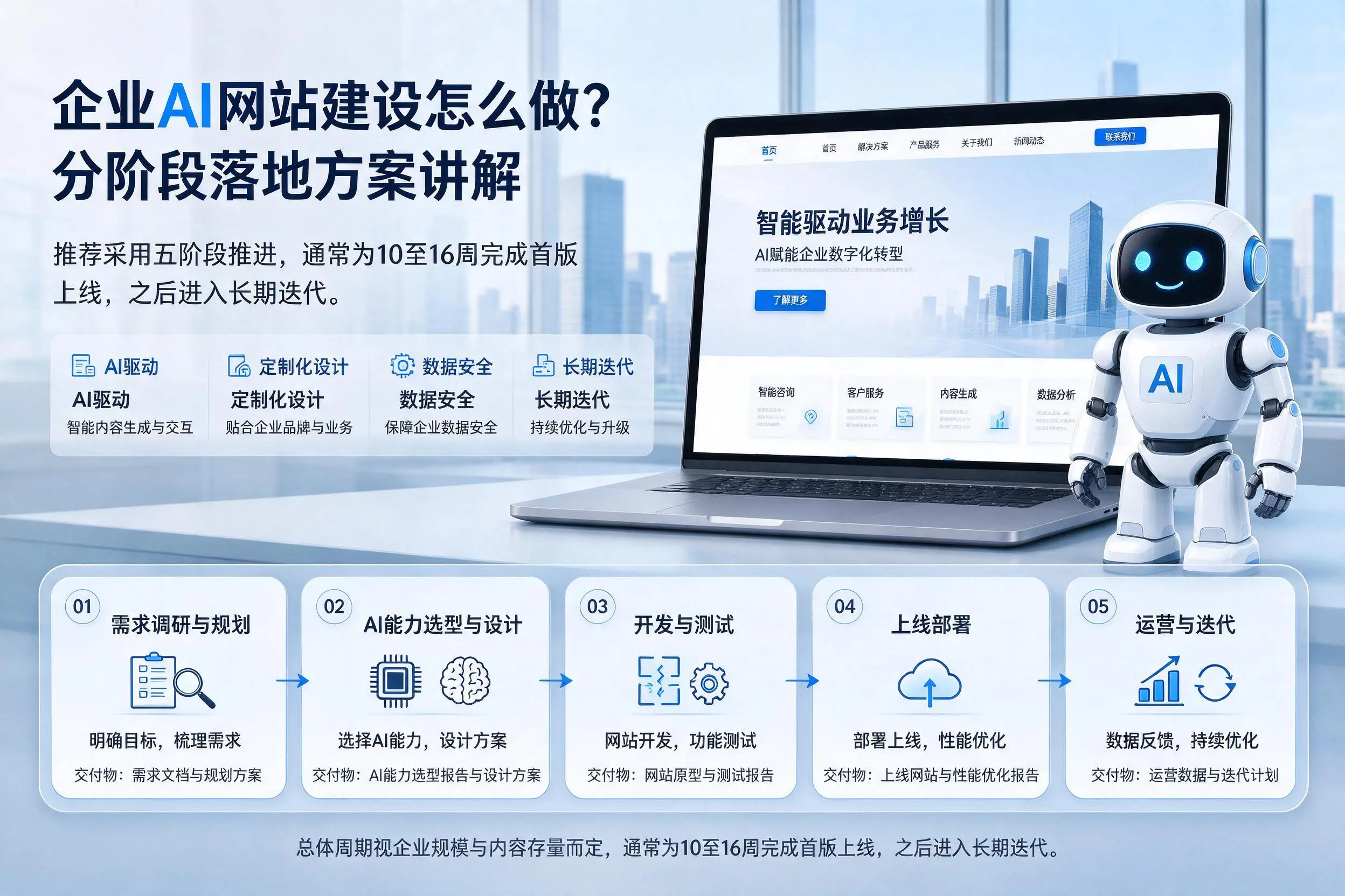 淮南企业AI网站建设怎么做？分阶段落地方案讲解