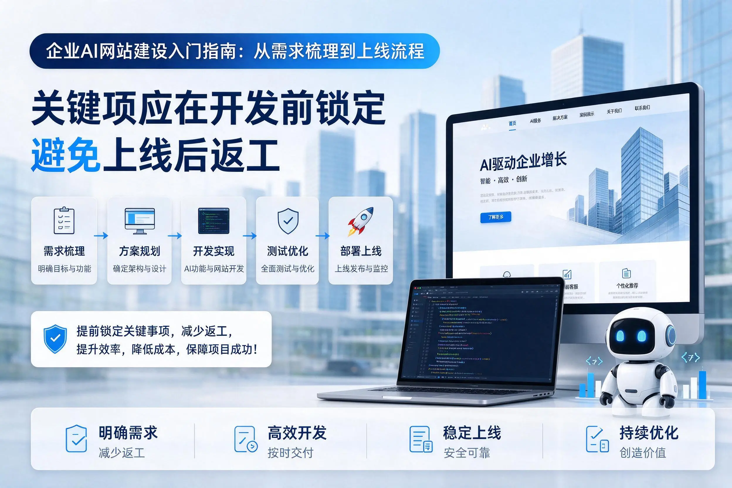 淮南企业AI网站建设入门指南:从需求梳理到上线流程