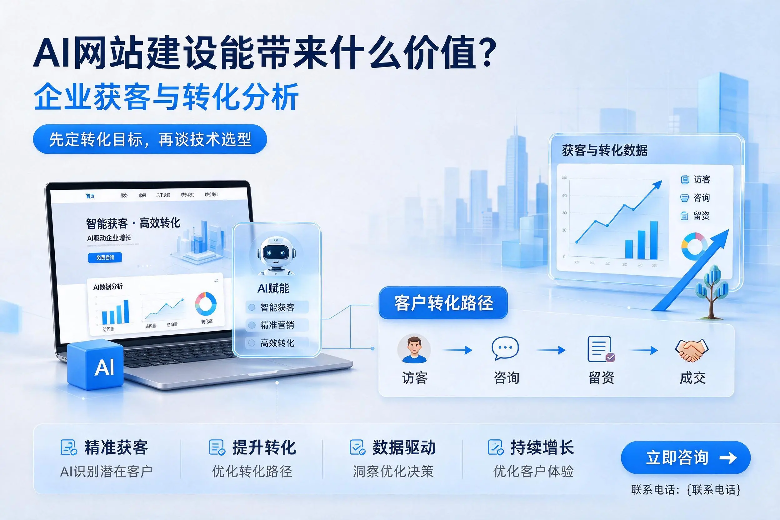 AI网站建设能带来什么价值？淮南企业获客与转化分析