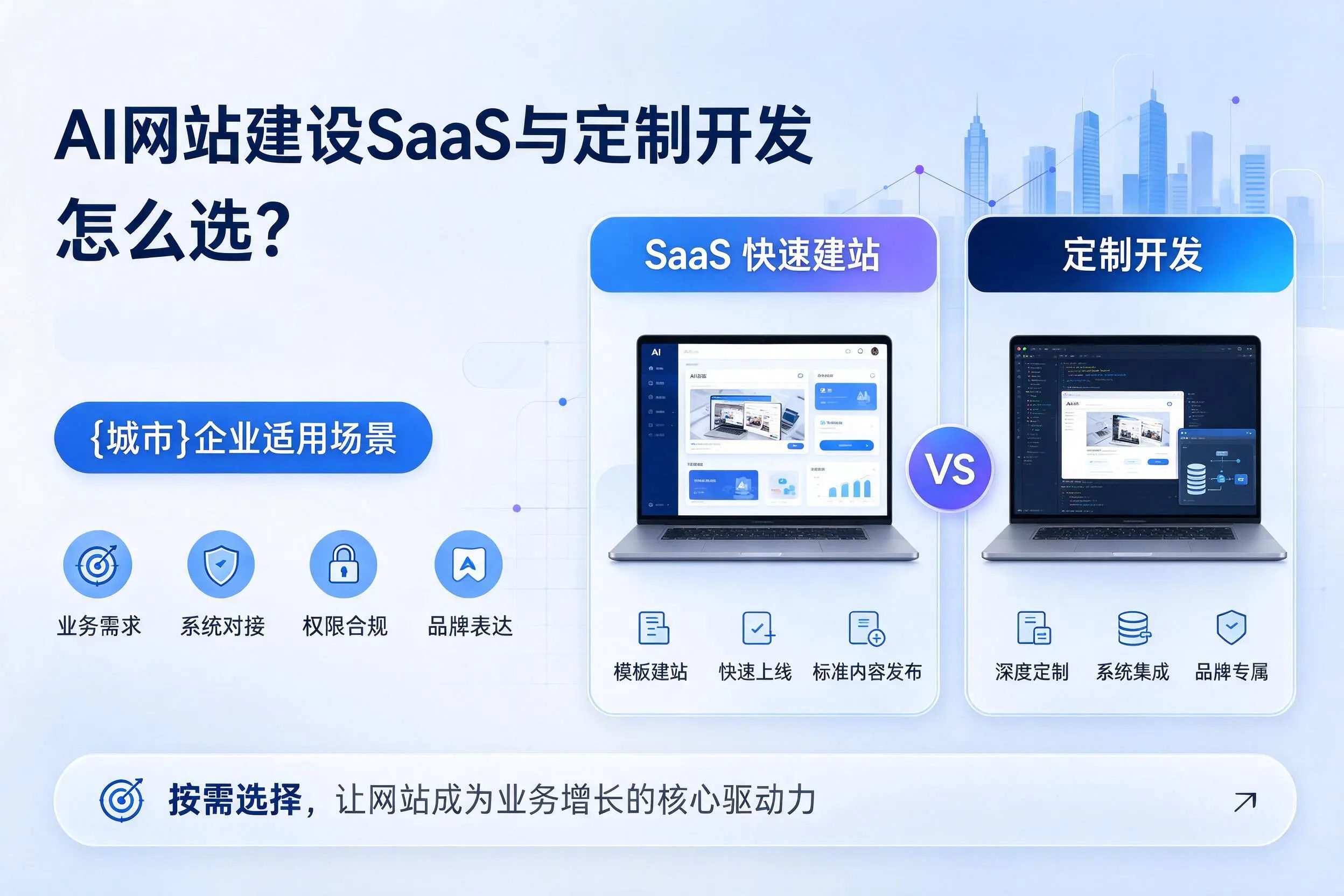 AI网站建设SaaS与定制开发怎么选?淮南企业适用场景