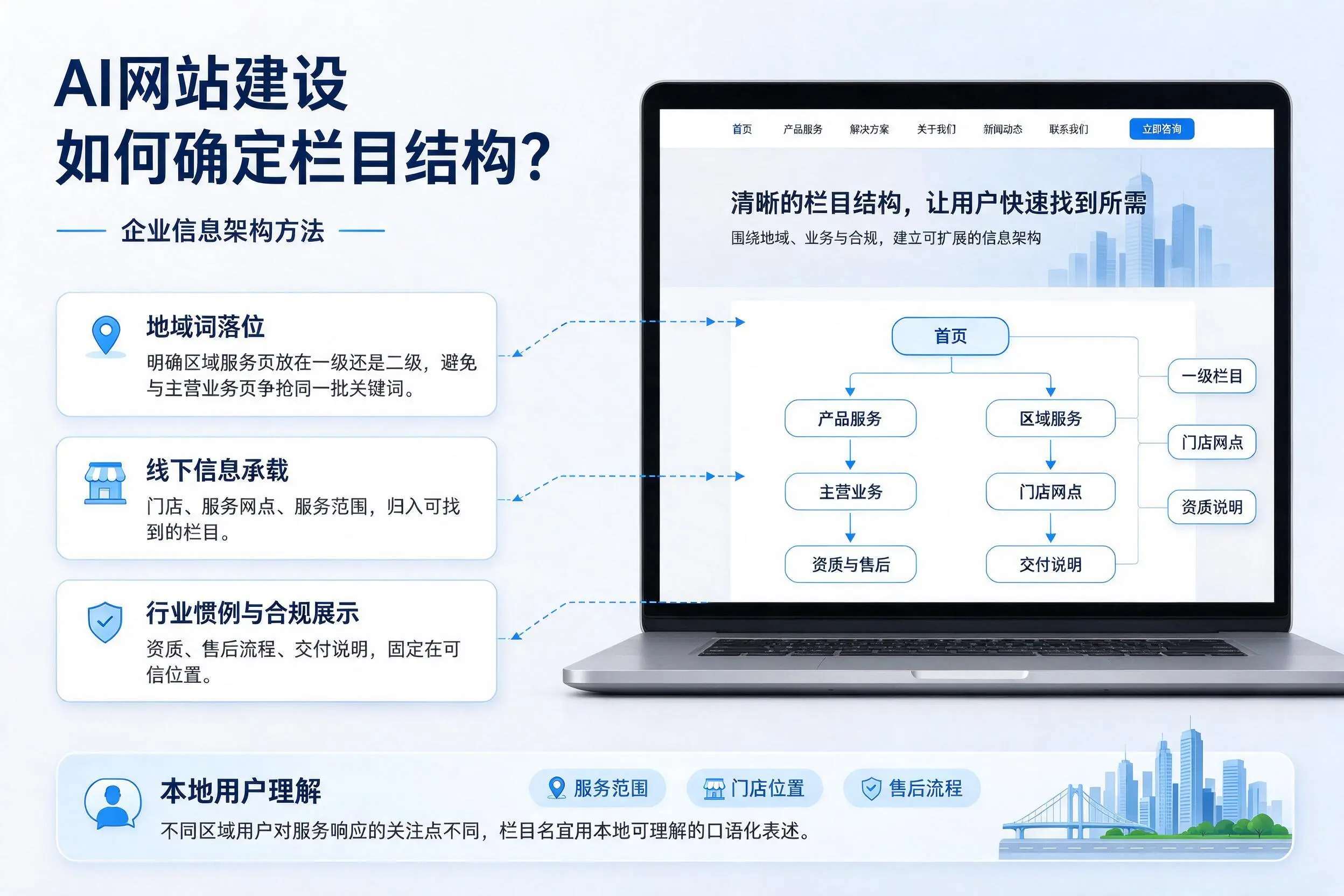 AI网站建设如何确定栏目结构?淮南企业信息架构方法